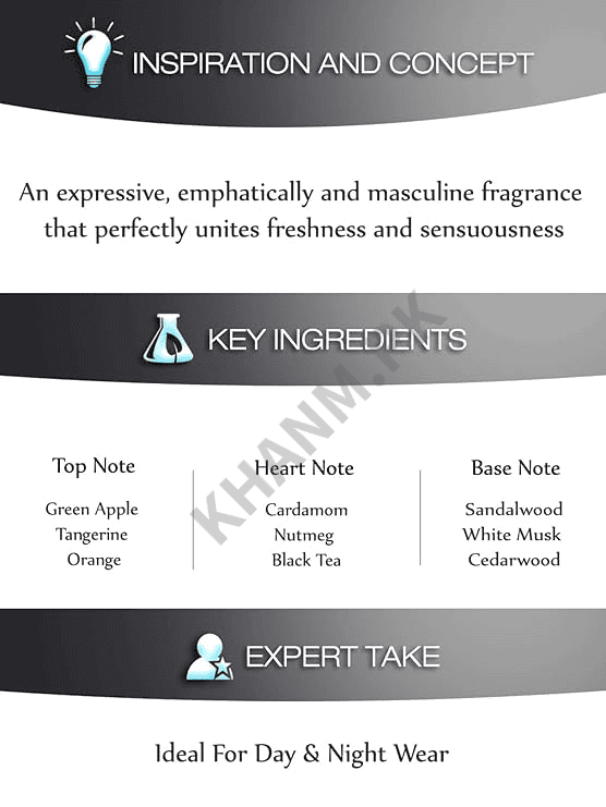 Product description card with fragrance notes and ingredients on a white background