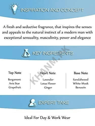 Product description card for a fragrance with key ingredients listed.